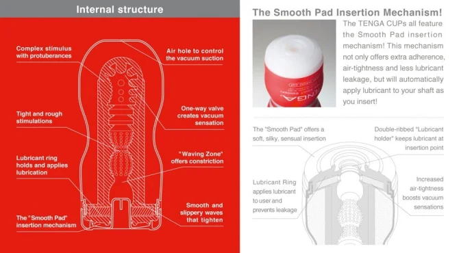 Tenga Deep Throat cup masturbátor