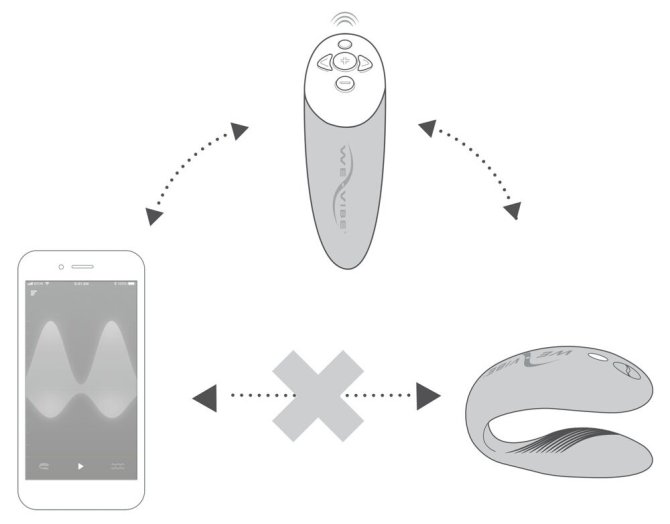 We-Vibe Chorus Párový vibrátor fialový